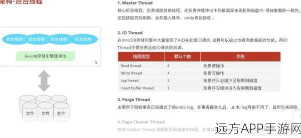 手游后端揭秘，InnoDB存储引擎如何助力游戏架构高效运行？