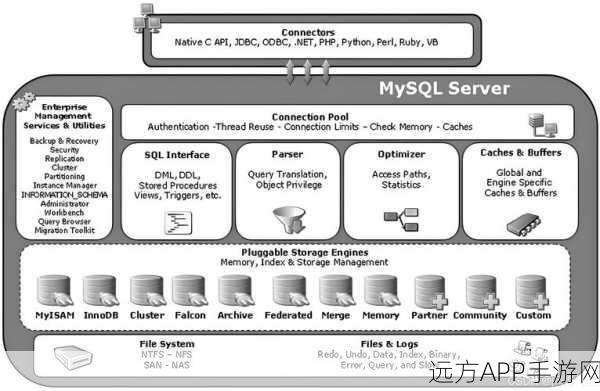 手游开发者必备，MySQL数据库实战技巧，打造高效游戏后台