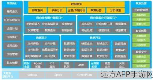 MCTDH工具在手游数据分析中大放异彩，快速上手自定义编程，解锁深度洞察