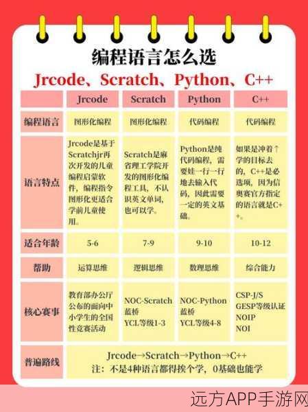 Swift编程新纪元，手游开发效率大飞跃，革新语法引领潮流