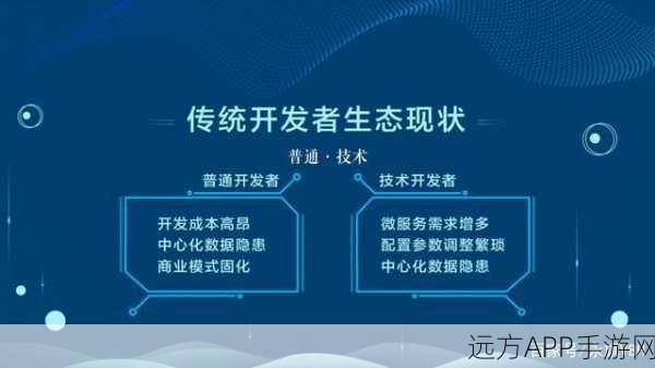 手游开发新利器，裸对象框架NakedPhp，助力开发者深耕域模型