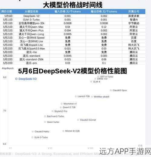 AI大模型手游应用价格战白热化，市场激战与技术飞跃的双重盛宴