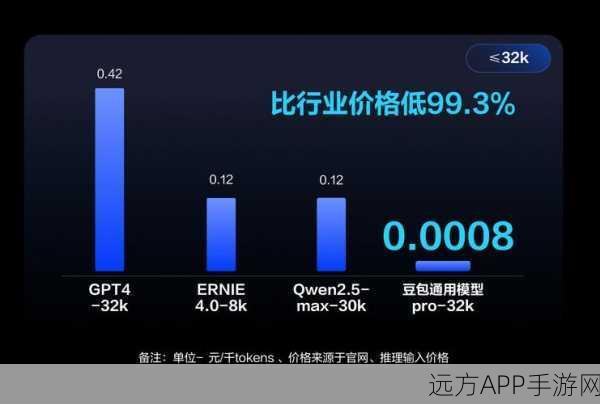 AI大模型手游应用价格战白热化，市场激战与技术飞跃的双重盛宴