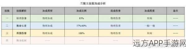 王者荣耀高手秘籍，哈迪斯兰陵王深度攻略与实战技巧