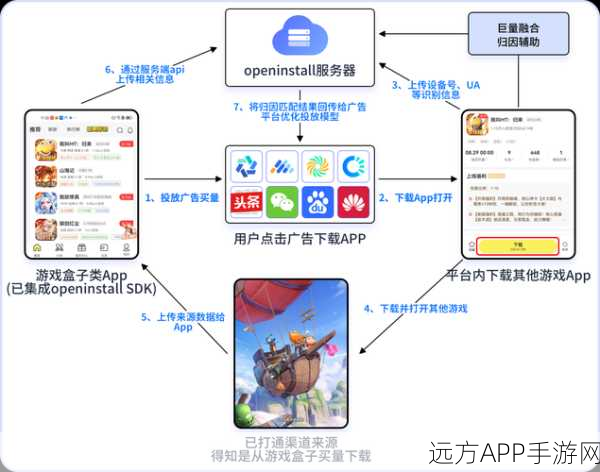 Exchangis手游数据交换平台，革新游戏数据交互，助力开发者赢得市场先机