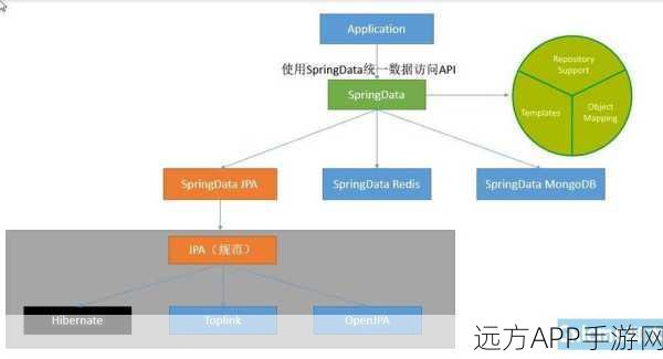 手游开发者必看，Spring框架下JdbcTemplate高效编程秘籍