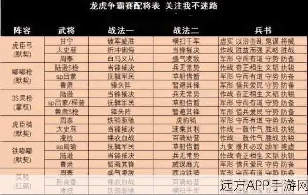 甘太程组合称霸三国志战略版S1赛季，深度阵容搭配与实战攻略