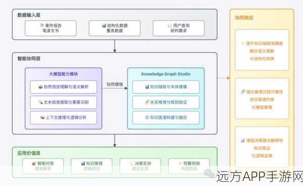 手游新知，GraphRAG Visualizer助力手游知识图谱大赛，复杂数据一目了然！