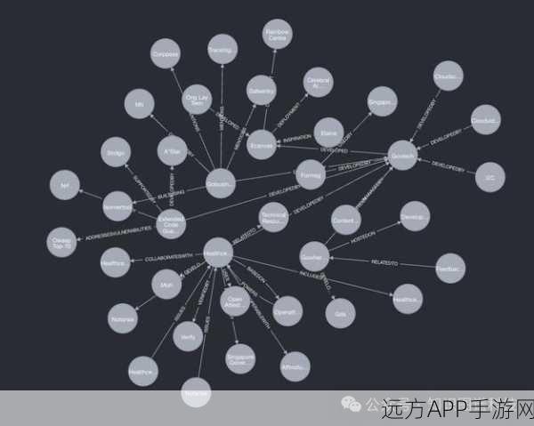 手游新知，GraphRAG Visualizer助力手游知识图谱大赛，复杂数据一目了然！