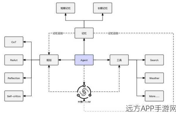 AI赋能手游，AgentQL助力游戏数据自动化提取与分析