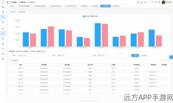 手游开发新纪元，河图低代码平台引领后台管理革新