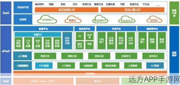 手游技术揭秘，Loft服务器如何以Scala之美赋能游戏性能