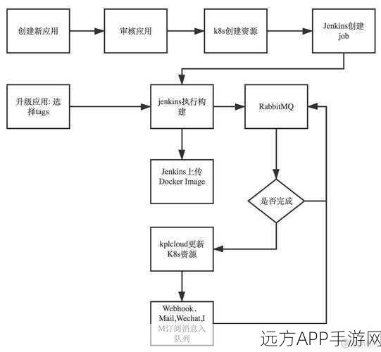 手游开发者必看，Ruby语言下的容器化部署新技巧——Kontena深度解析