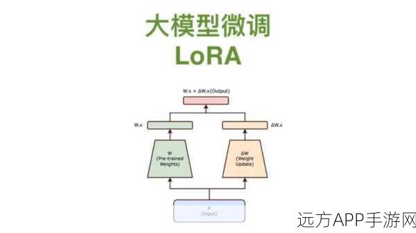 手游技术揭秘，大模型微调背后的技术较量与实战案例