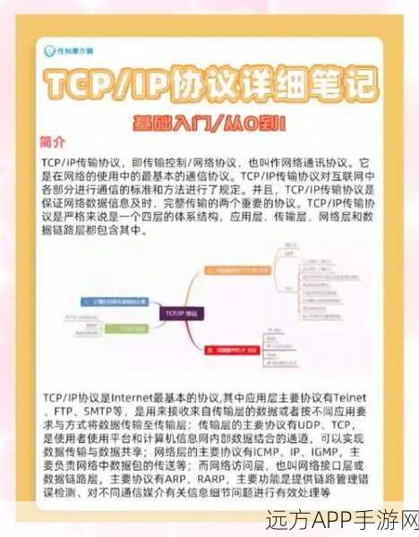 手游安全新纪元，Tcpcrypt协议如何为网络通信加密保驾护航？