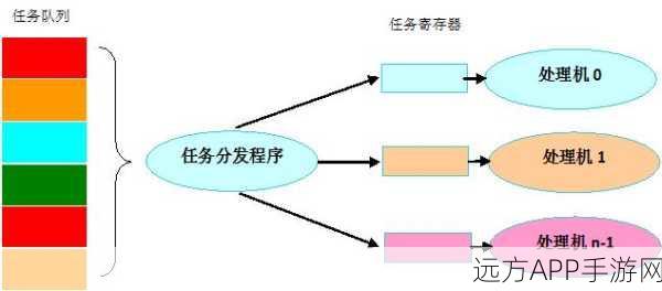 ChromeMilk手游革新任务管理体验，深度解析与实战攻略