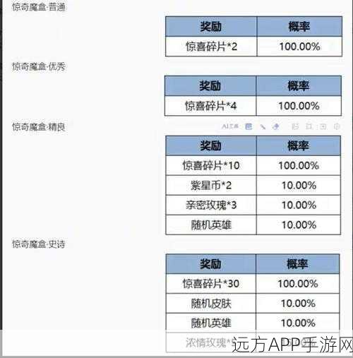 王者荣耀2023年五五开黑节，全新玩法、丰厚奖励全揭秘