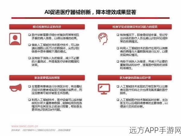 AI医疗革新，探索AI如何重塑医疗环境并优化资源配置