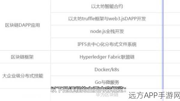 手游开发新利器，Go语言数据库ORM库全解析及实战应用