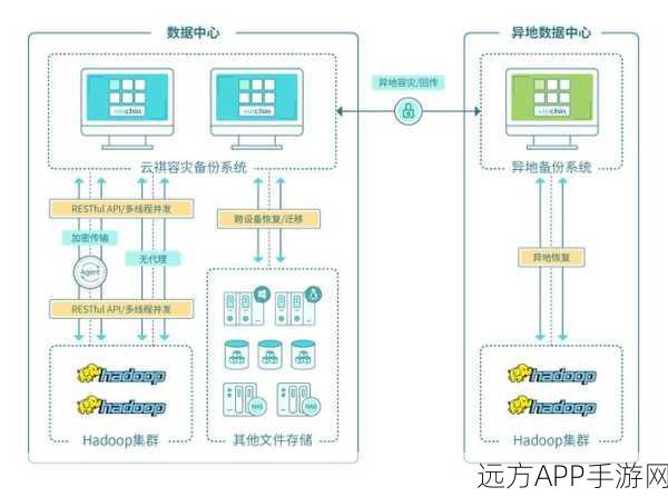 手游大数据处理新纪元，Cascading在Hadoop集群中的卓越应用