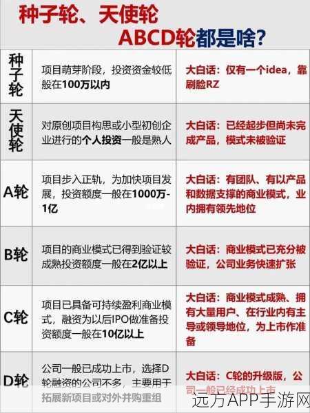 手游界新风向，Ruby框架下股权众筹助力创业项目融资解析