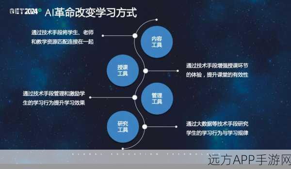 AI赋能手游，探索人工智能在游戏领域的十二大革新趋势