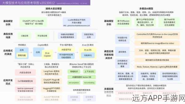 AI编程助手兴起，手游开发中的新型错误类型与检测挑战