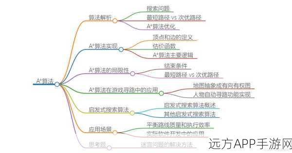 手游开发新突破，揭秘C语言打造的多平台联系人搜索算法