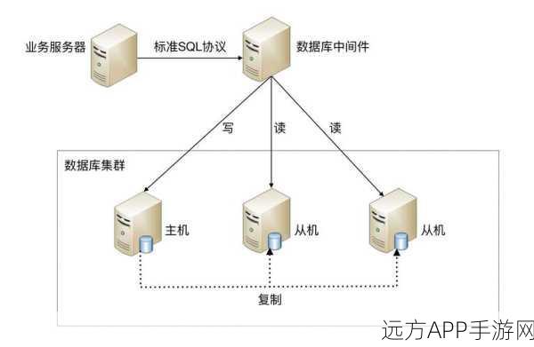 手游背后的技术革新，TuGraph高性能分布式图数据库实战揭秘