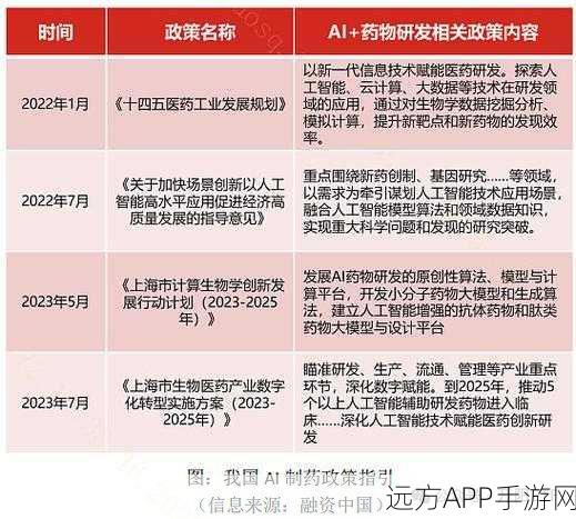 AI赋能手游新纪元，微软注资AI药企，5500万美元助力跨界融合创新