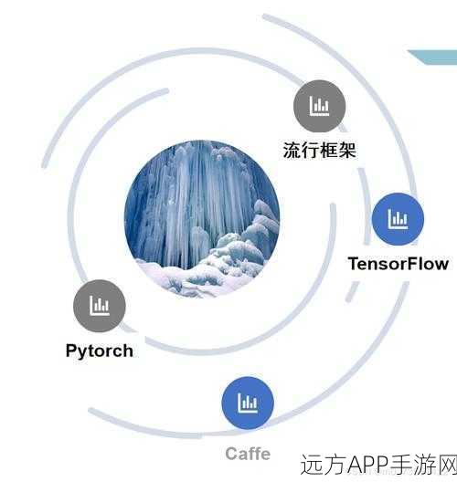 手游开发者必看，揭秘深度学习优化新招，Pytorch中分层设置学习率提升游戏性能