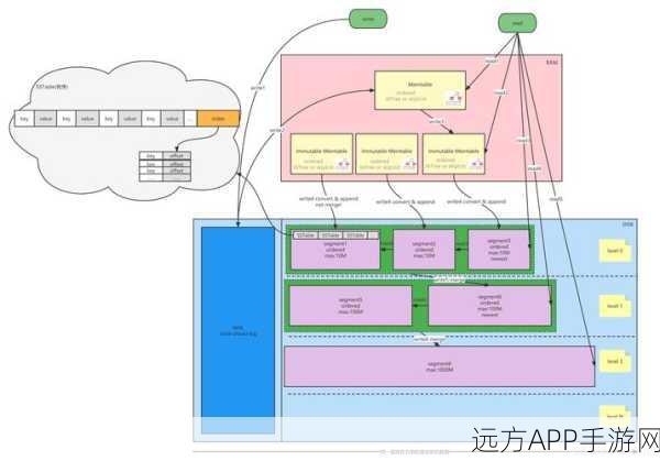 手游界新宠，Skytable NoSQL数据库如何重塑实时数据管理？