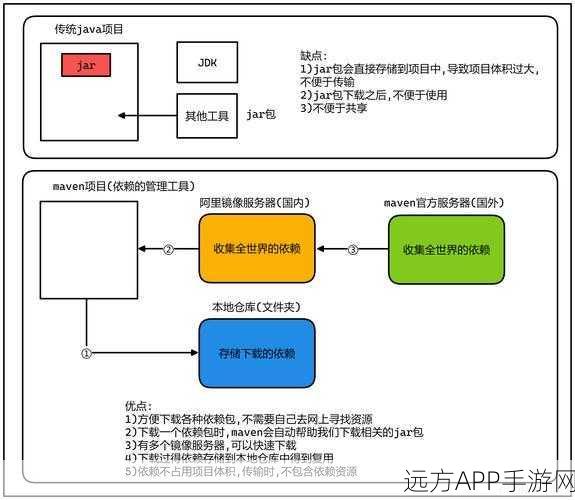 手游开发者必看，iOS平台高效能表格视图组件KKGridView详解