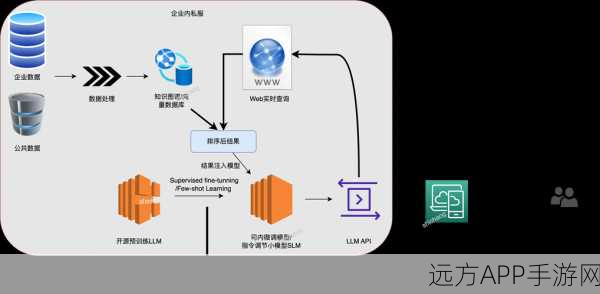 Vllm技术革新手游体验，Qwen2-VL模型高效部署全攻略