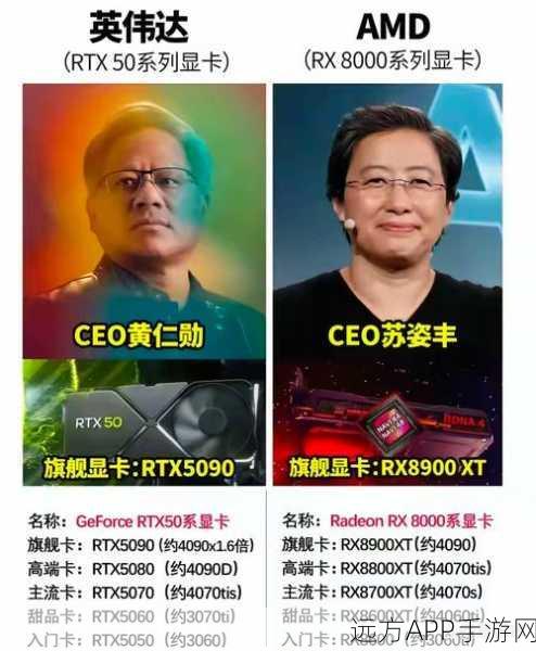 手游新纪元，中国公司革新技术，显卡不再是唯一王牌？