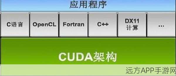 CUDA驱动兼容性大揭秘，避开手游开发中的那些坑