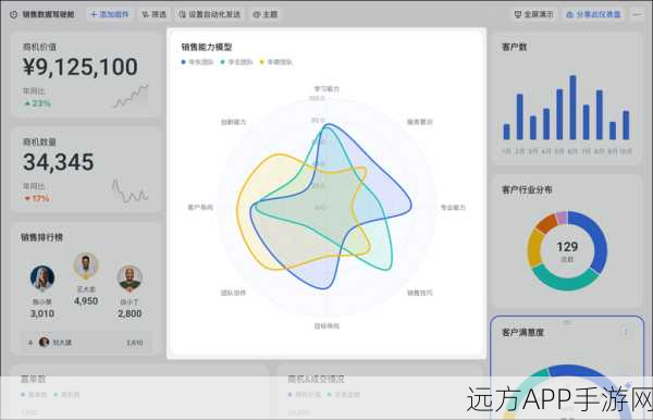 手游开发新利器，AdminLTE助力打造高效管理仪表盘