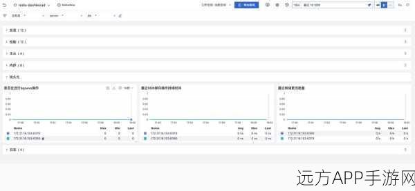 Redis助力手游数据去重，高效优化玩家体验的实践探索