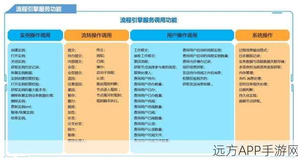 手游开发新纪元，Sarasvati工作流引擎引领简洁高效革命