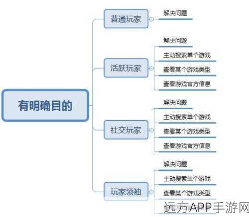 手游玩家必看！TOMATOX软件全平台视频播放体验大揭秘