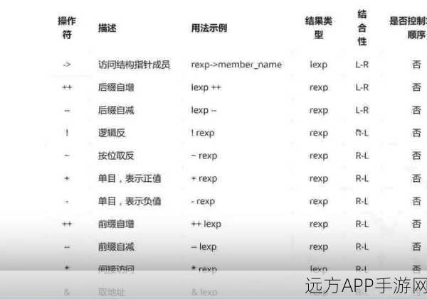 手游开发新突破，YACEP C表达式解析器如何重塑游戏逻辑？