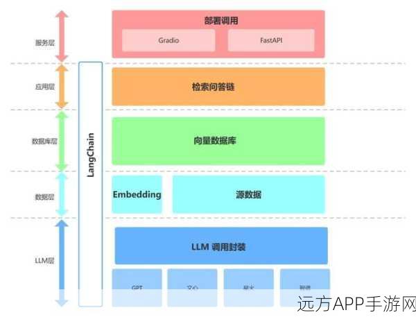 手游开发者必看，六大架构模式，打造顶尖大模型应用的秘籍