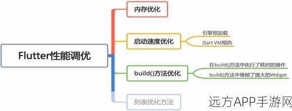 Flutter开发者必备，AnyInspect调试神器深度解析