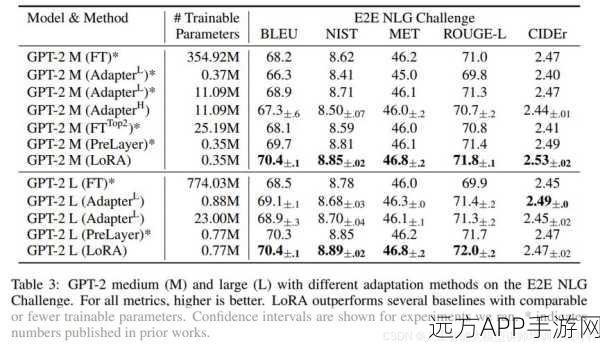 LoRA技术揭秘，大型语言模型在游戏领域的低秩适应新实践