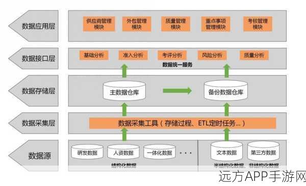 手游界新突破，数据库文档数字化，打造顶尖在线攻略系统