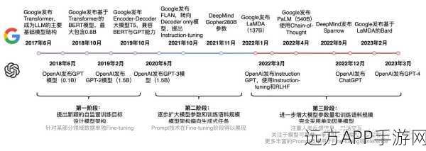 手游开发者必看，揭秘大模型Fine-tuning三种微调方式，助力游戏AI升级