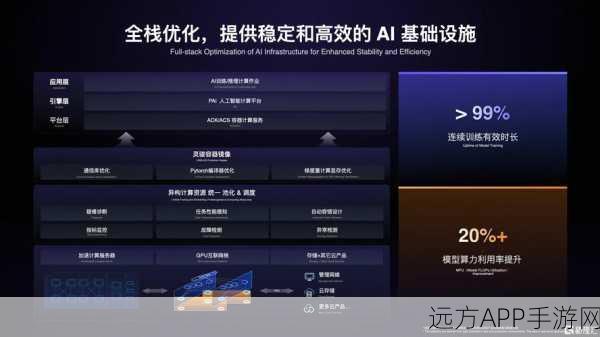 AIOS平台震撼登场，重塑手游界的新一代AI基础设施详解