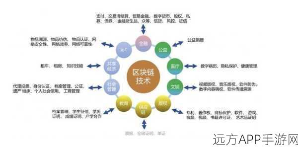 Zilliqa深度剖析，分片技术引领区块链交易速度革命，游戏应用前景广阔