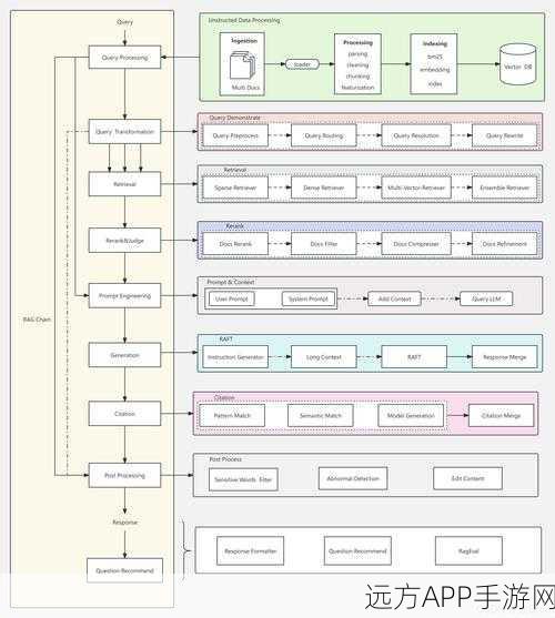 手游开发者必看，Koin框架深度解析——Kotlin依赖注入的高效工具