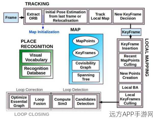 Crescento库，Android开发者的实战利器与高效解决方案